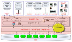銀江數(shù)字化醫(yī)院系統(tǒng)集成解決方案 構(gòu)建智慧醫(yī)療新生態(tài)