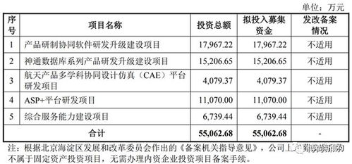 航天軟件ipo 主營業(yè)務(wù)構(gòu)成比例變動(dòng)較大,大供應(yīng)商為間接參股股東且未披露,關(guān)聯(lián)交易頻繁
